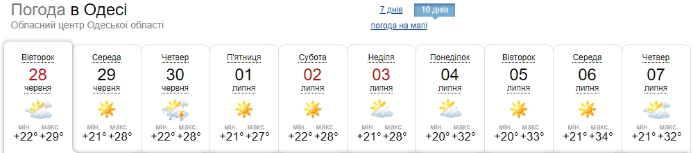 Зниження температури повітря буде короткочасним: синоптики оновили прогноз погоди